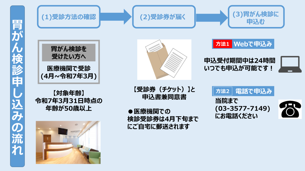 練馬区胃がん検診申込みの流れ