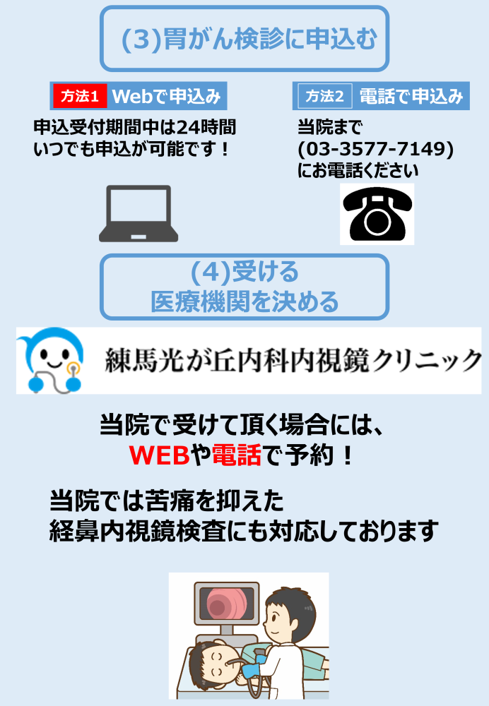 練馬区胃がん検診申込みの流れ